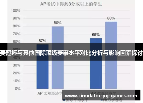 美冠杯与其他国际顶级赛事水平对比分析与影响因素探讨