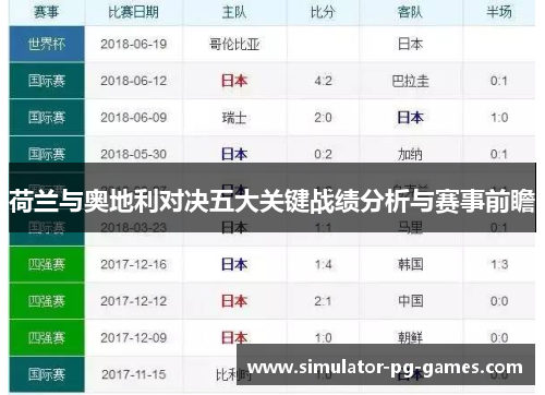 荷兰与奥地利对决五大关键战绩分析与赛事前瞻